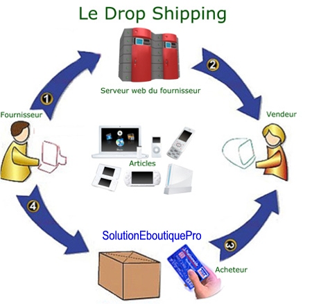 Services pour fabricants,importateurs,grossistes:Drop-Shipping 