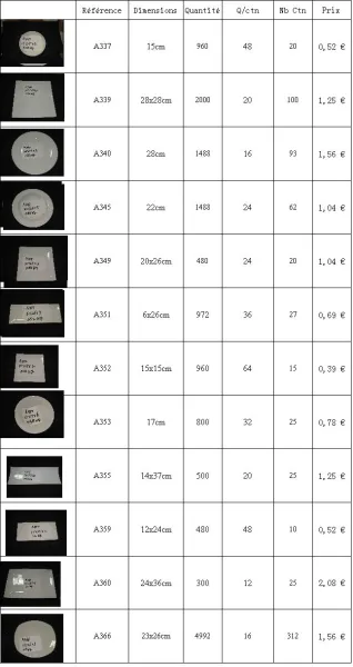 Elih International: destockage assiettes